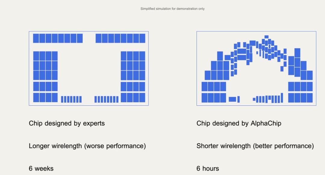Recursive Intelligence: The Startup Aiming to Democratize Chip Design with AI-Powered Recursive Self-Improvement